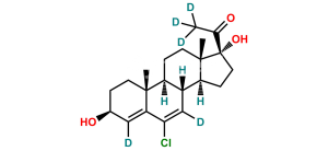 3-Hydroxy Chlormadinone D5