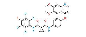 Cabozantinib D4