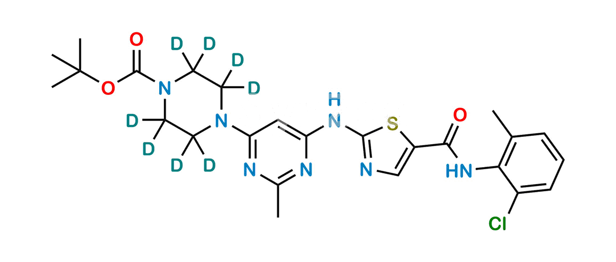 N-Boc-N-Deshydroxyethyl Dasatinib D8