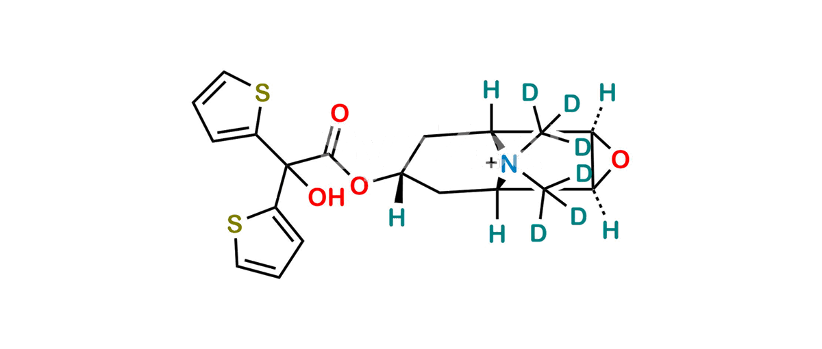 Tiotropium D6