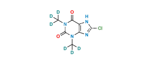 8-Chlorotheophylline-D6
