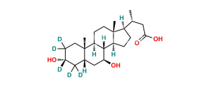 24-Nor Ursodeoxycholic Acid-d5