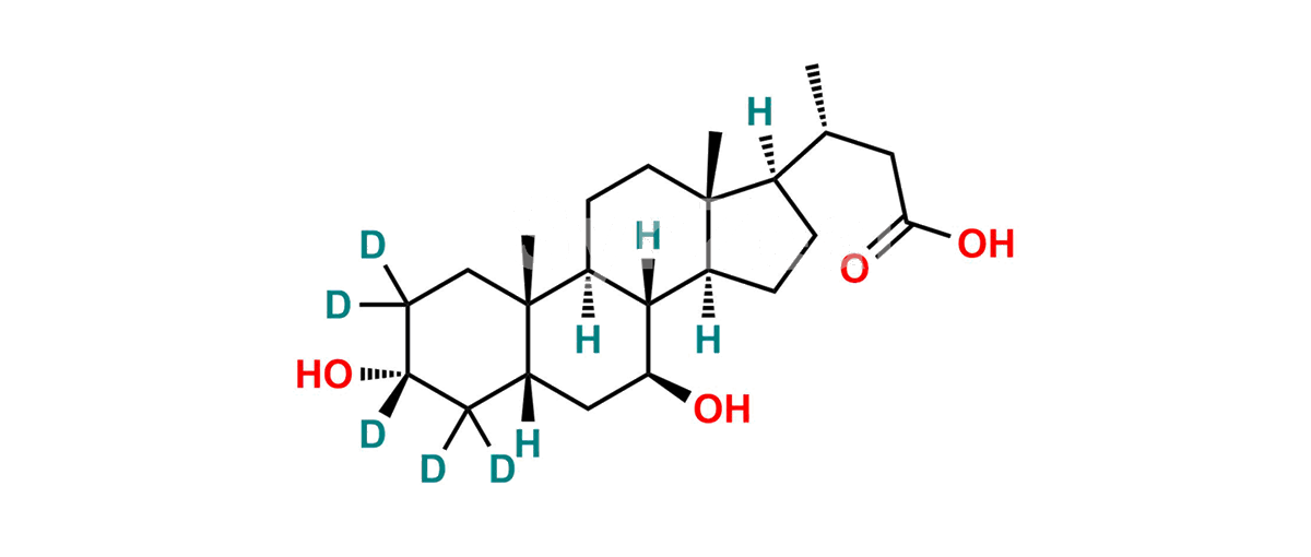 24-Nor Ursodeoxycholic Acid-d5