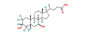 Ursodeoxycholic Acid-D5